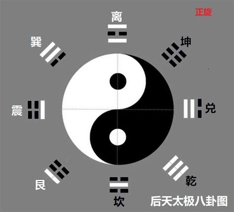 太極圖方向|真正完美太极先天八卦图，唯一正确的太极图阴阳的正确画法